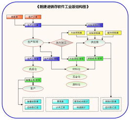 佛山工廠小型簡(jiǎn)單ERP管理軟件 集成進(jìn)銷(xiāo)存與生產(chǎn)計(jì)劃的智能選擇