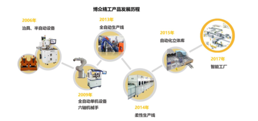 2021科創(chuàng)板風(fēng)云 34個智能玩家吸金230億，果鏈玩家遇冷？