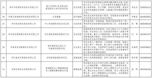 科技抗疫顯擔(dān)當——我司生物疫情防控管理信息系統(tǒng)入選河南省工信廳推薦名錄